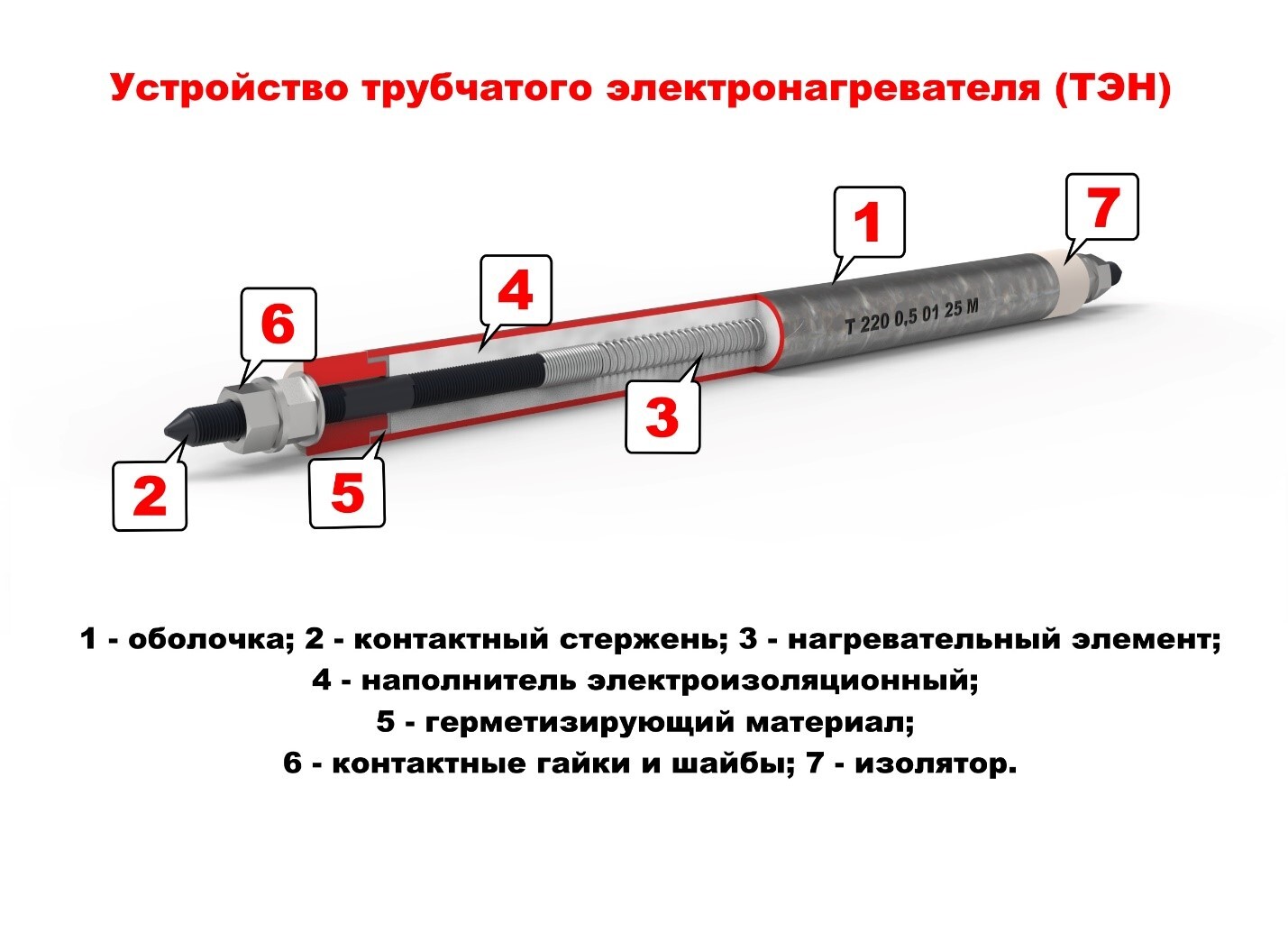 Таблица трубчатых электрических нагревателей